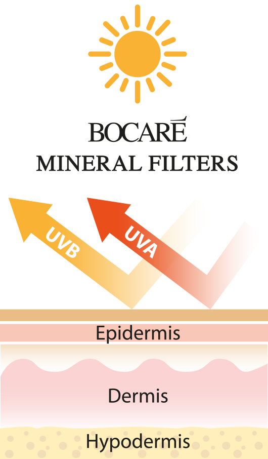 filtros solares